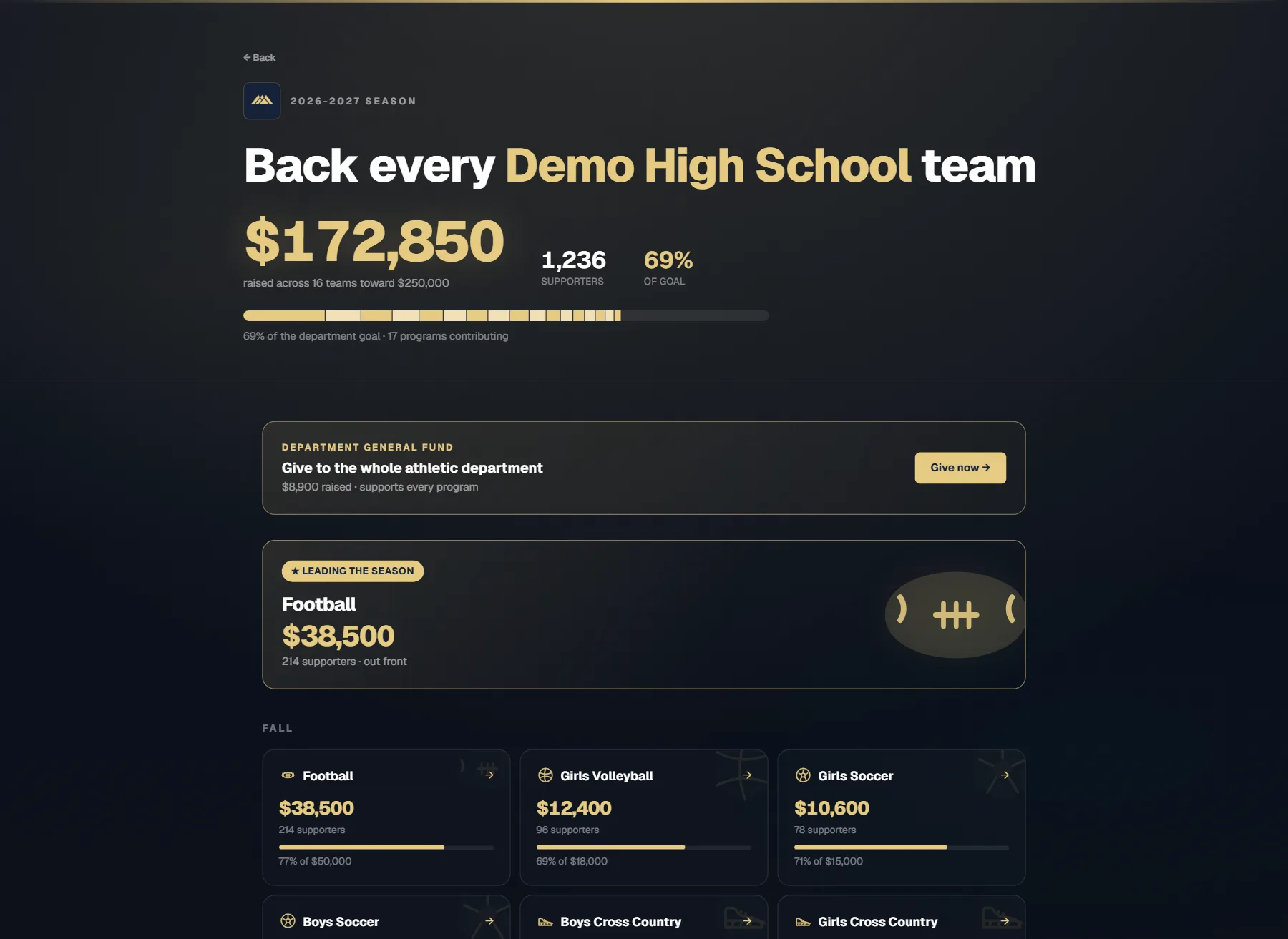 Season scoreboard: department total with per-team progress cards across fall, winter, and spring sports